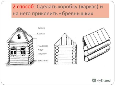 Русская изба развертка