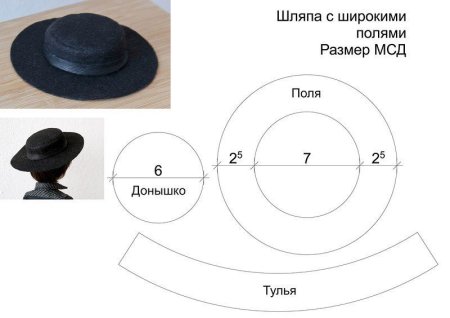 Шляпа Шапокляк выкройка