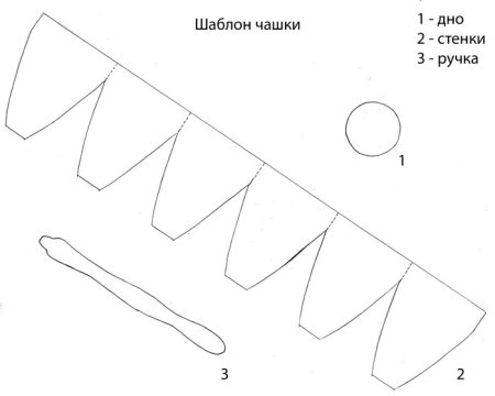 Развертка кружки из бумаги
