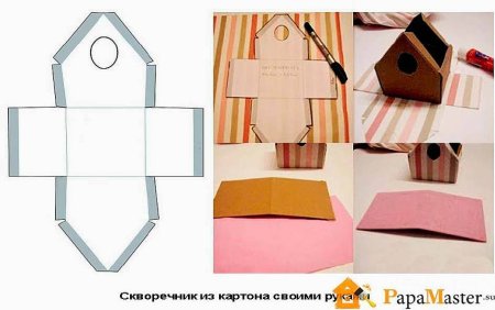 Развертка картонного скворечника