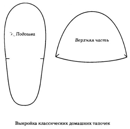 Шаблон тапочек