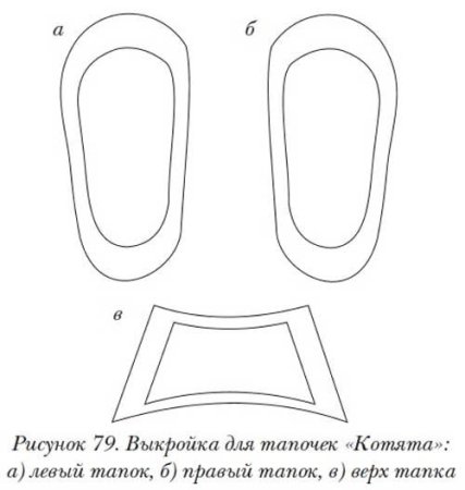 Шаблон тапочек
