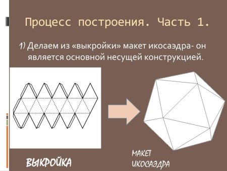 Развертка многогранника икосаэдр