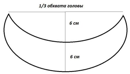 Лекало военной фуражки