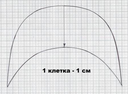 Кепка восьмиклинка женская выкройка
