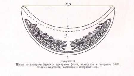 Офицерской фуражки лекала
