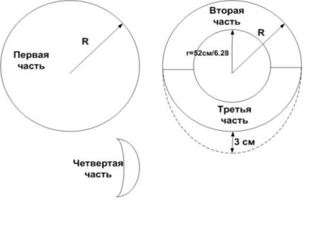 Выкройка бескозырки моряка