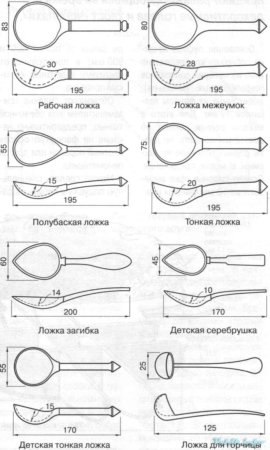 Ложка из дерева чертежи с размерами