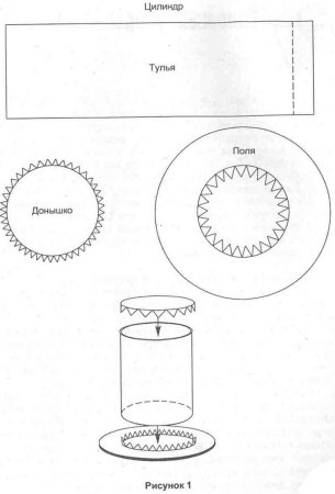 Как сделать цилиндр из бумаги пошаговая