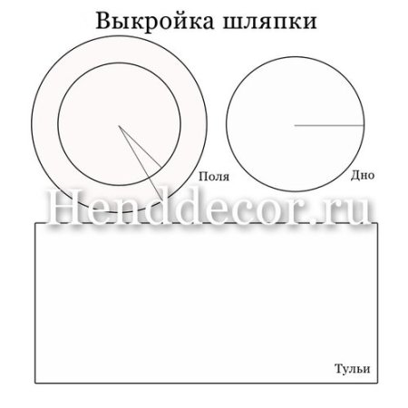 Шляпа цилиндр раскраска