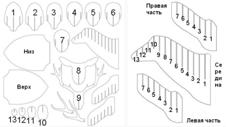 Голова оленя из фанеры чертежи