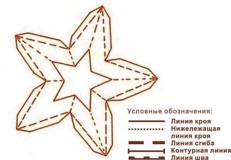 Звезда из бумаги объемная схема