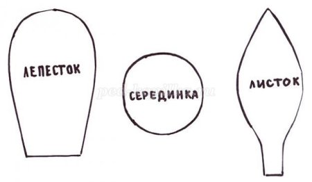 Трафарет Цветика семицветика для вырезания