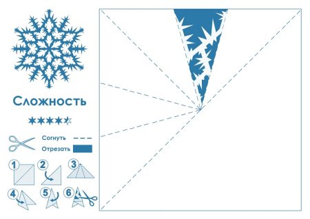 Маленькие снежинки из бумаги шаблоны для вырезания