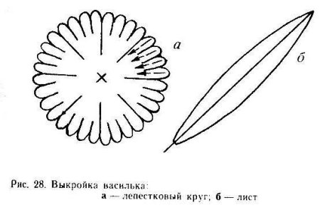 Выкройки цветов