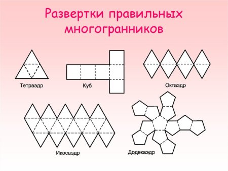 Схема правильного октаэдра для склеивания