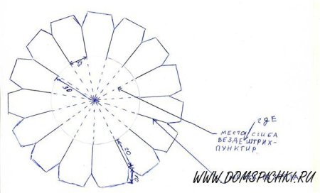Развертка купола церкви чертеж