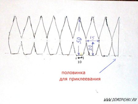 Развертка купола церкви