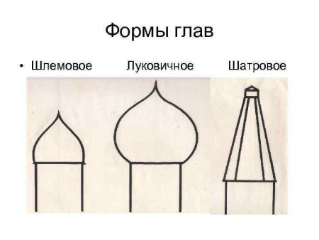 Шаблон купола церкви