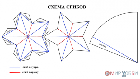 Объемная пятиконечная звезда из бумаги объемная