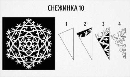 Как вырезать снежинки из бумаги схемы