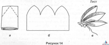 Выкройка шлема богатыря
