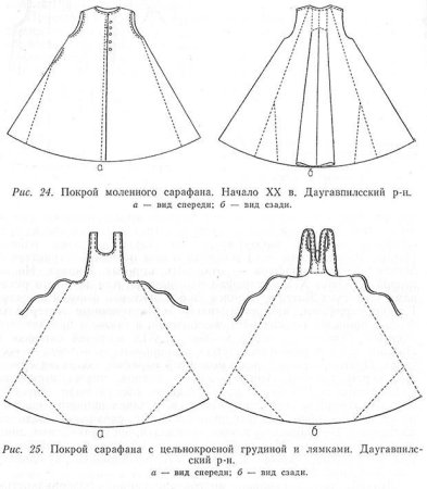 Шаблон сарафана и рубахи для рисования