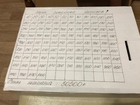 Цифры для копилки