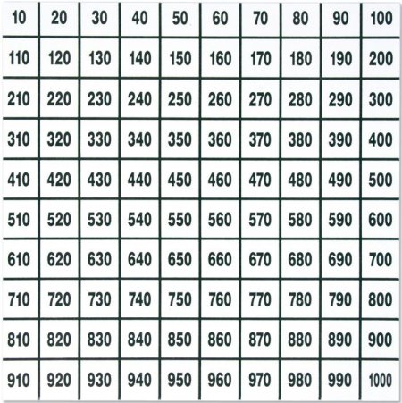 Таблица десятков от 10 до 1000