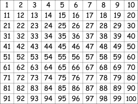Таблица для копилки денег от 1 до 100