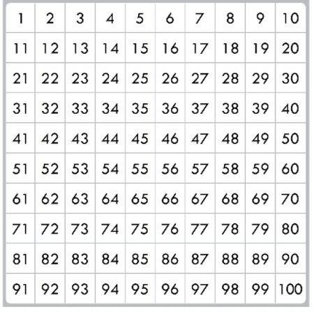 Числа от 1 до 100 таблица