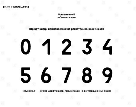 Цифры номерного знака автомобиля