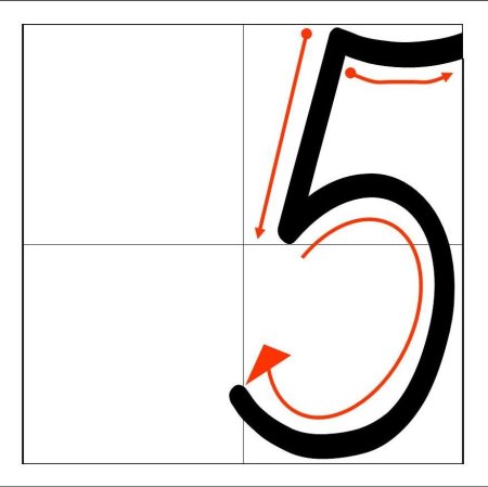 Правильное написание цифры 5 для 1 класса