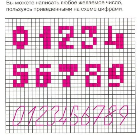 Вышить цифры крестиком