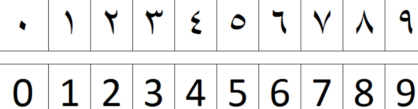 Какая именно цифра. Арабские цифры от 1 до 10. Написание арабских цифр. Цифры у арабов. Таблица арабских цифр.