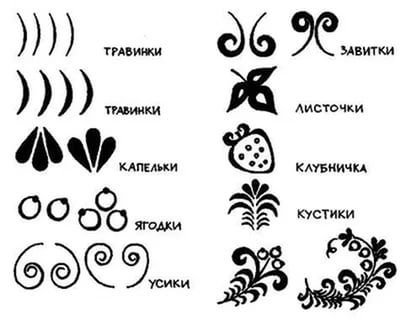 Элементы хохломской росписи