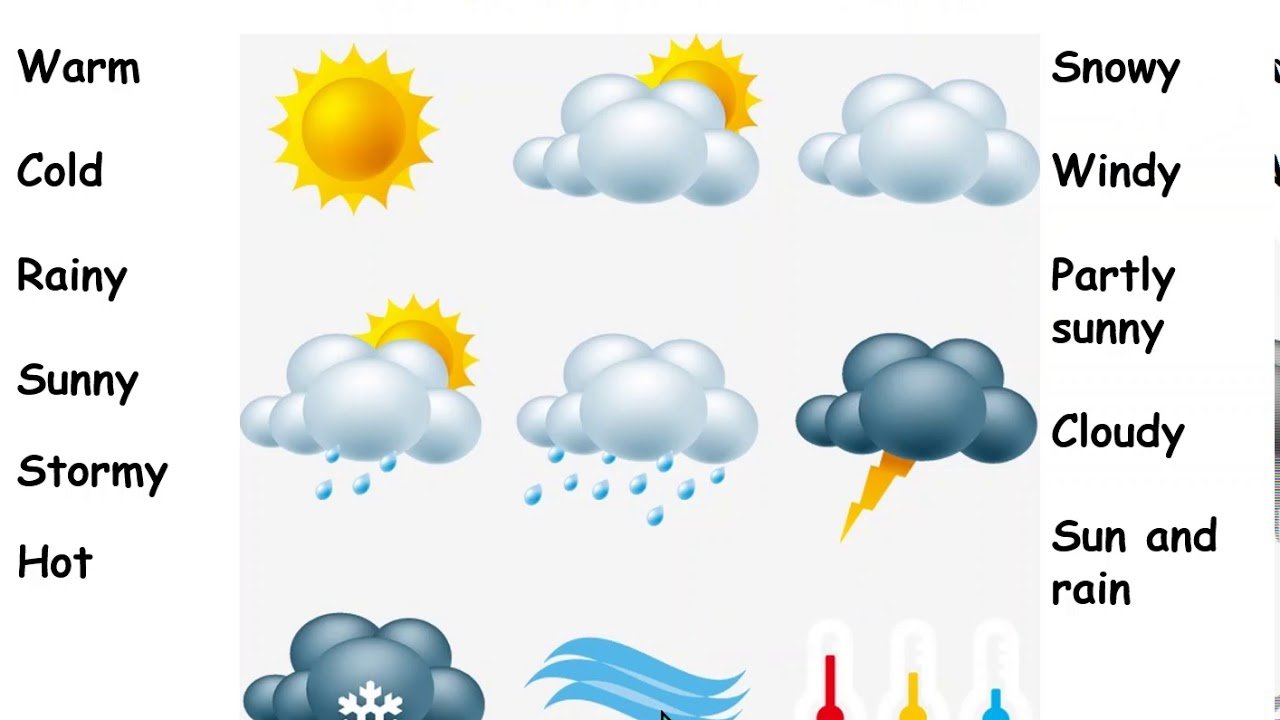 Погода пятна. Погодные значки. Погодные значки для детей. Погодные пиктограммы. Погодные значки на прозрачном фоне.