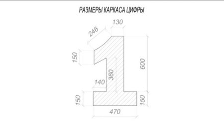 Шаблон единицы на годик с размерами