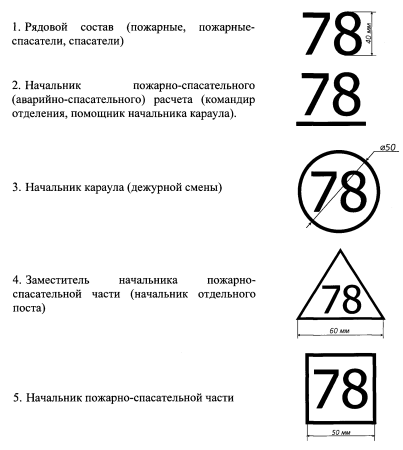 Знаки различия, наносимые на пожарных касках.