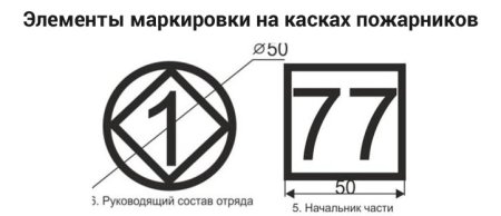Маркировка на пожарных красках