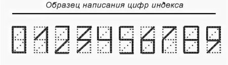 Почтовый индекс как писать цифры