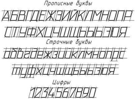 ГОСТ 2.304-81 шрифты чертежные