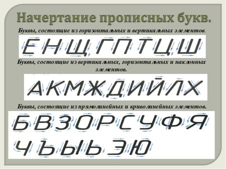 Чертежный шрифт