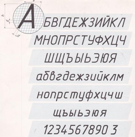 Чертежный шрифт типа б с наклоном 75