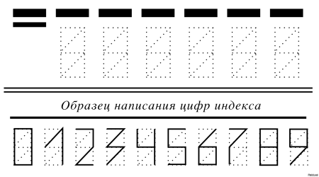 Трафарет для написания индекса на конверте