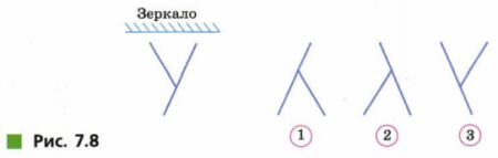 Как выглядит зеркальное отражение