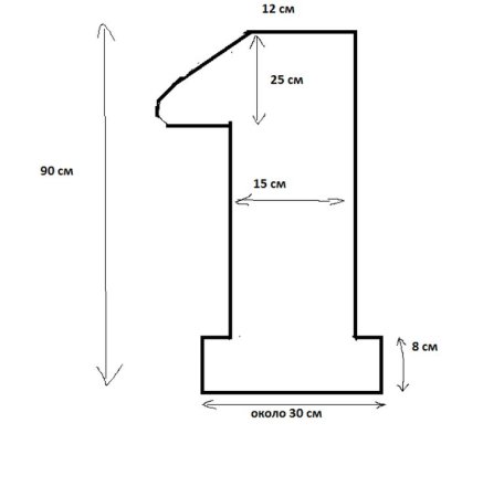 Размеры единички на годик из картона