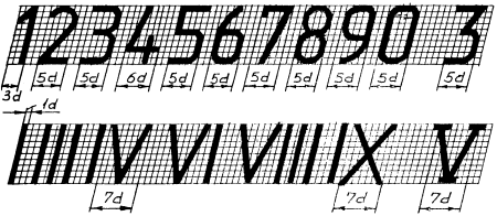 Размер цифр на чертеже