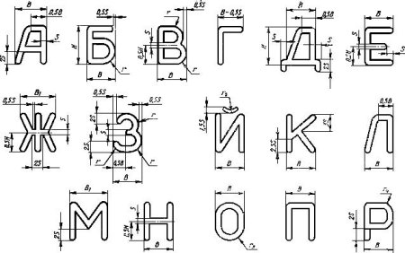 ГОСТ буквы на чертеже