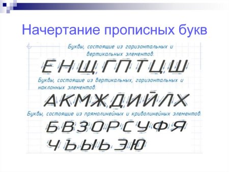 Буквы в черчении